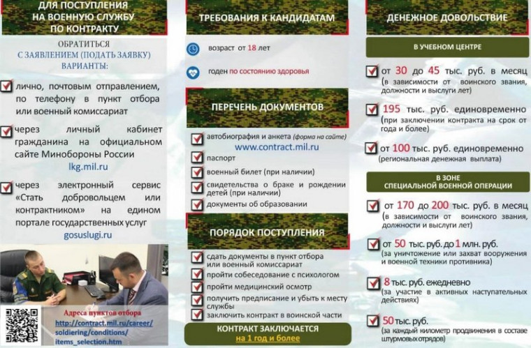 Для поступления на военную службу по контракту, требования к кандидатам, денежное довольствие. Для поступления на военную службу по контракту, требования к кандидатам, денежное довольствие.